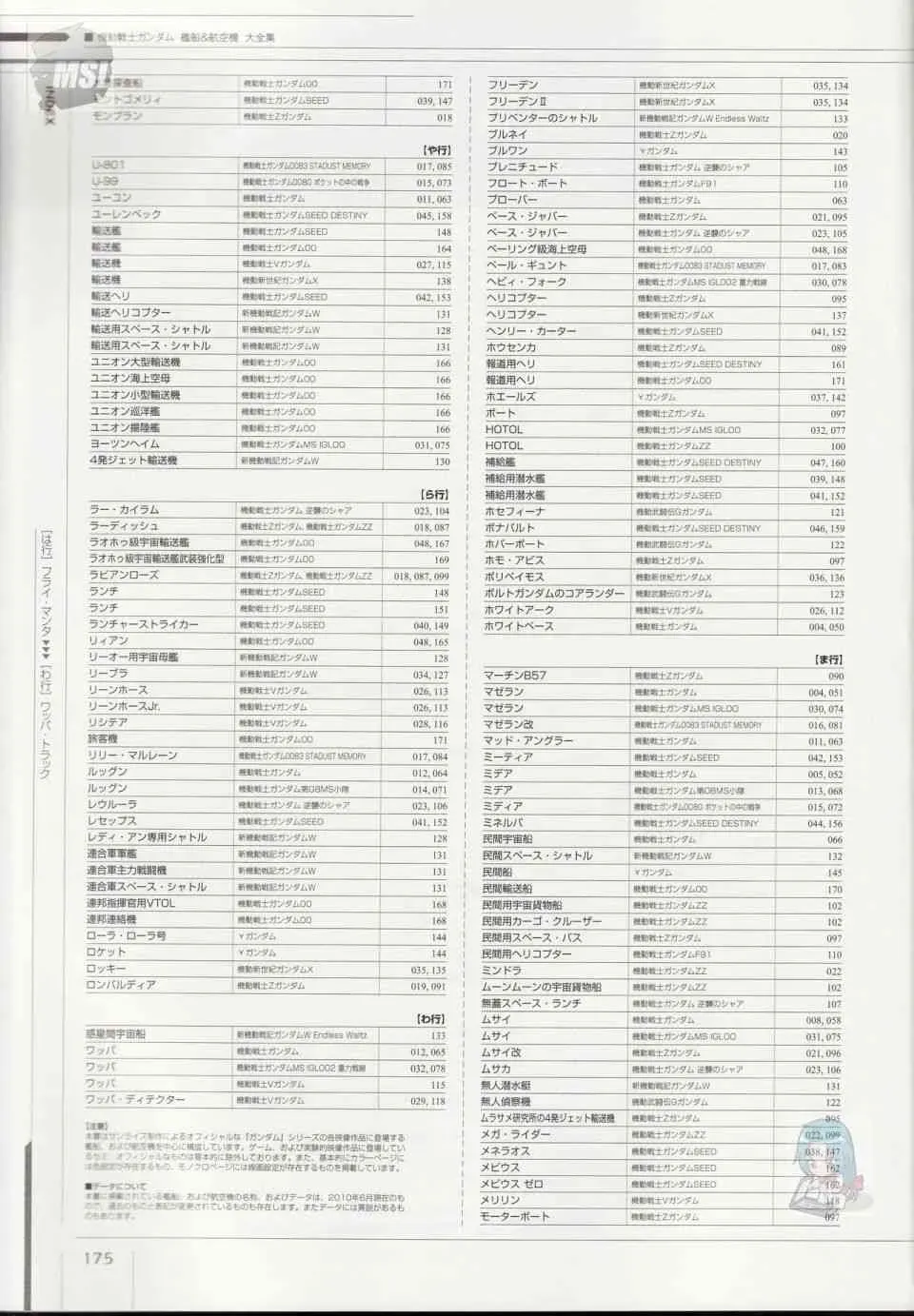 Mobile Suit Gundam - Ship amp; Aerospace Plane Encyclopedia 1话 第179页