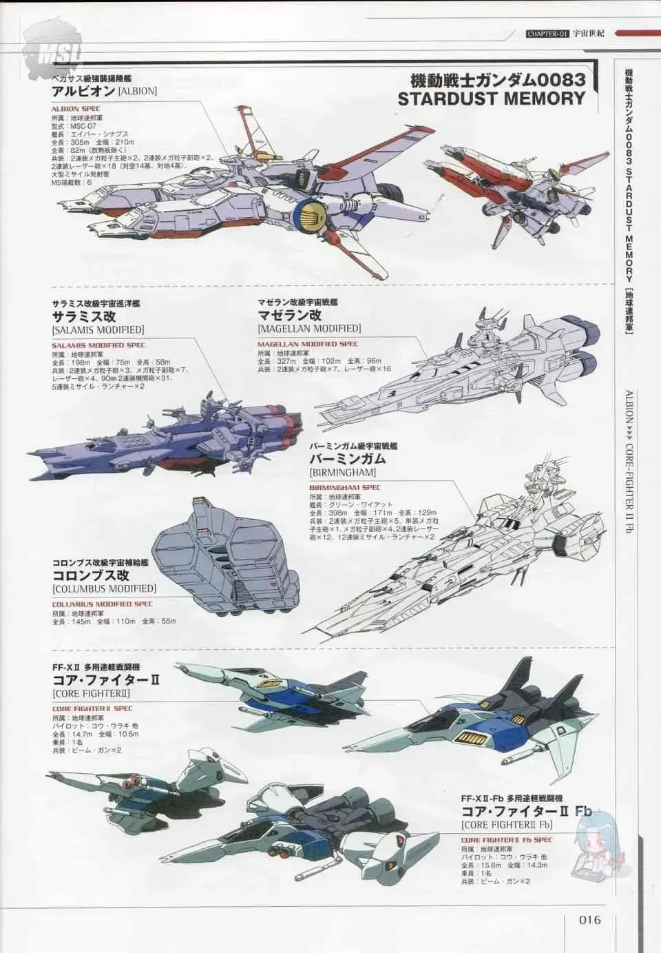 Mobile Suit Gundam - Ship amp; Aerospace Plane Encyclopedia 1话 第20页