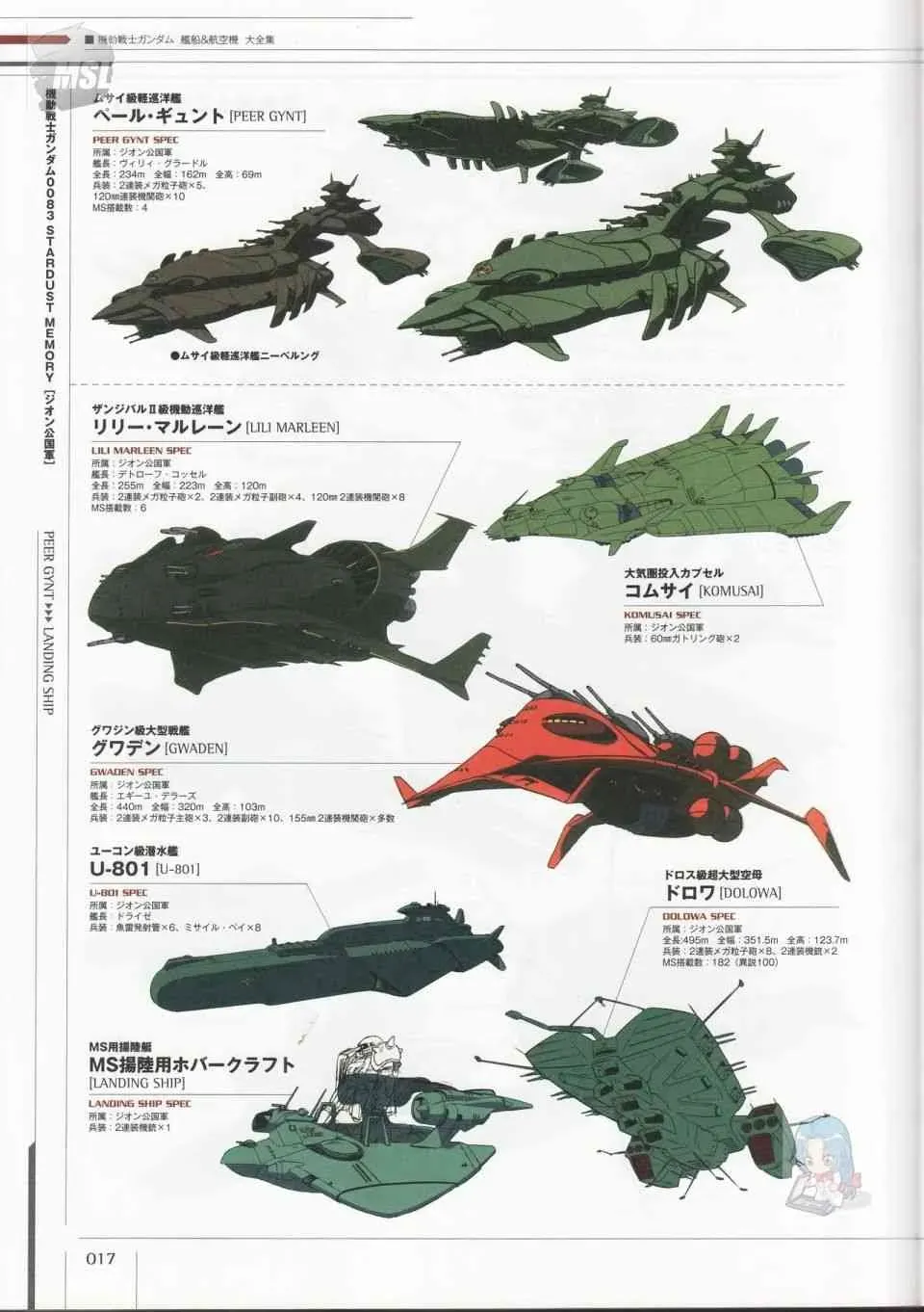 Mobile Suit Gundam - Ship amp; Aerospace Plane Encyclopedia 1话 第21页