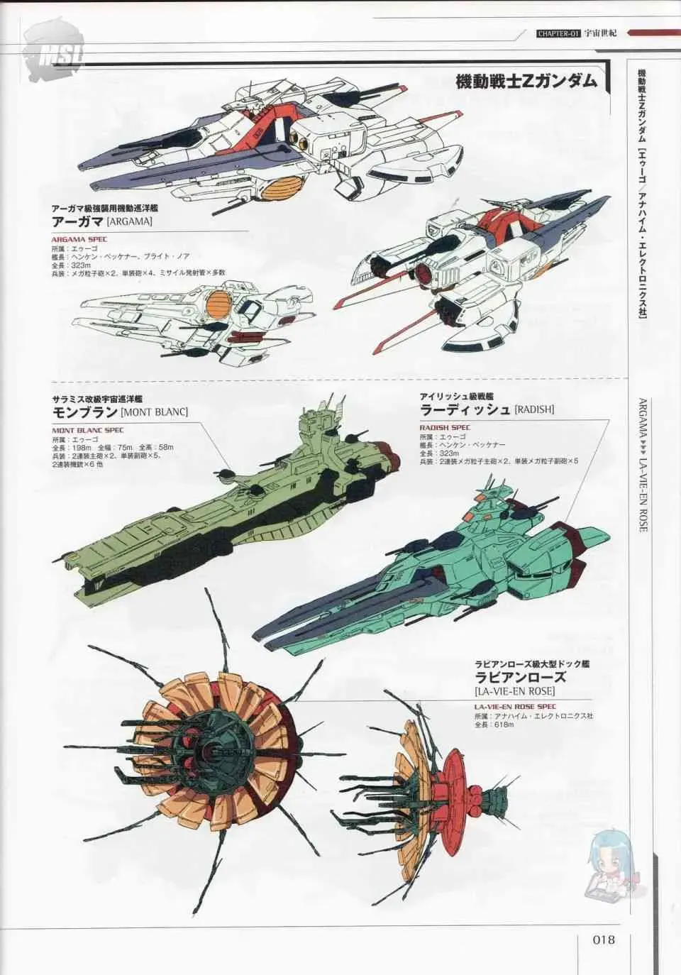 Mobile Suit Gundam - Ship amp; Aerospace Plane Encyclopedia 1话 第22页