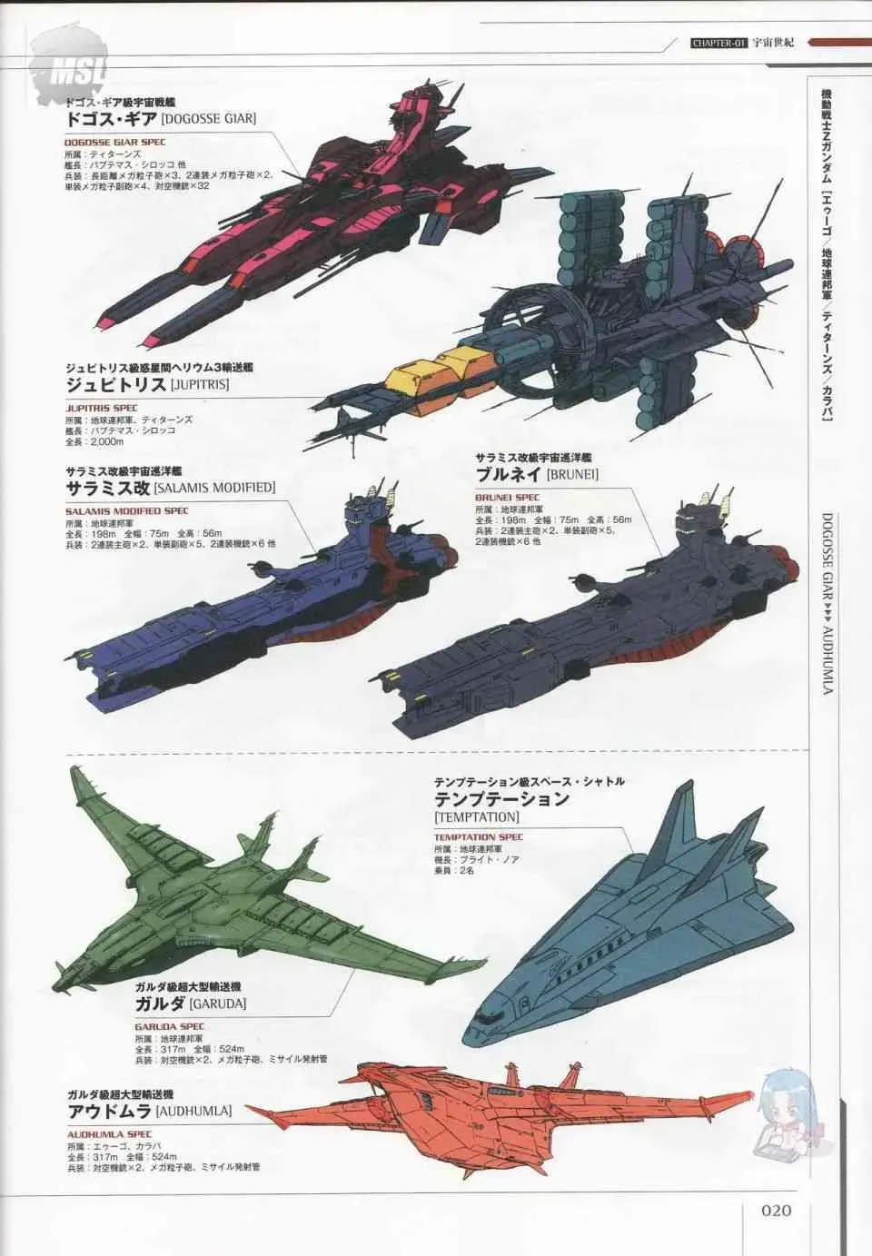 Mobile Suit Gundam - Ship amp; Aerospace Plane Encyclopedia 1话 第24页