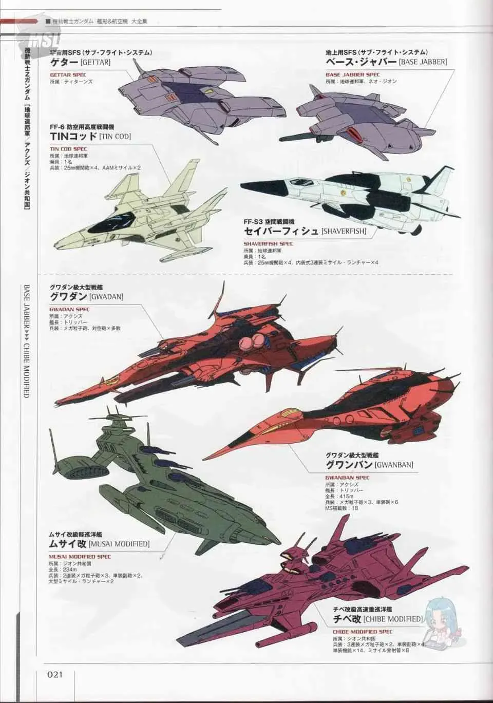 Mobile Suit Gundam - Ship amp; Aerospace Plane Encyclopedia 1话 第25页