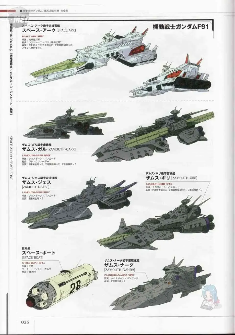 Mobile Suit Gundam - Ship amp; Aerospace Plane Encyclopedia 1话 第29页