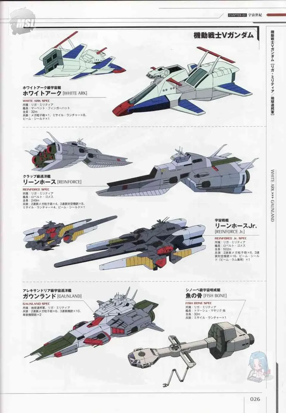 Mobile Suit Gundam - Ship amp; Aerospace Plane Encyclopedia 1话 第30页