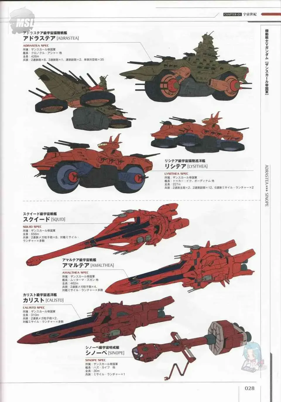 Mobile Suit Gundam - Ship amp; Aerospace Plane Encyclopedia 1话 第32页