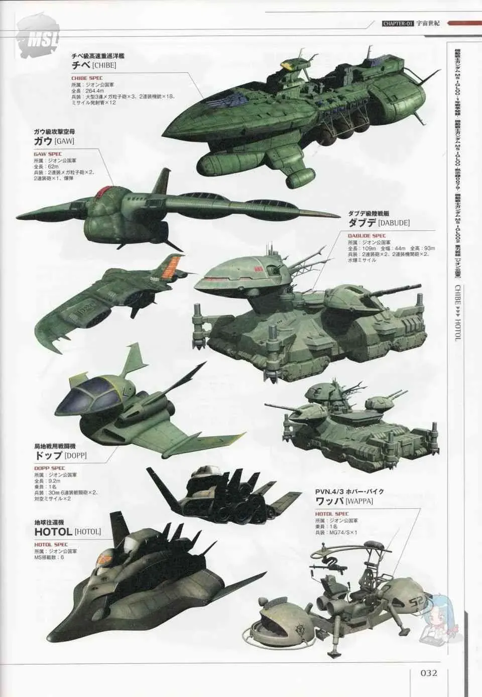 Mobile Suit Gundam - Ship amp; Aerospace Plane Encyclopedia 1话 第36页