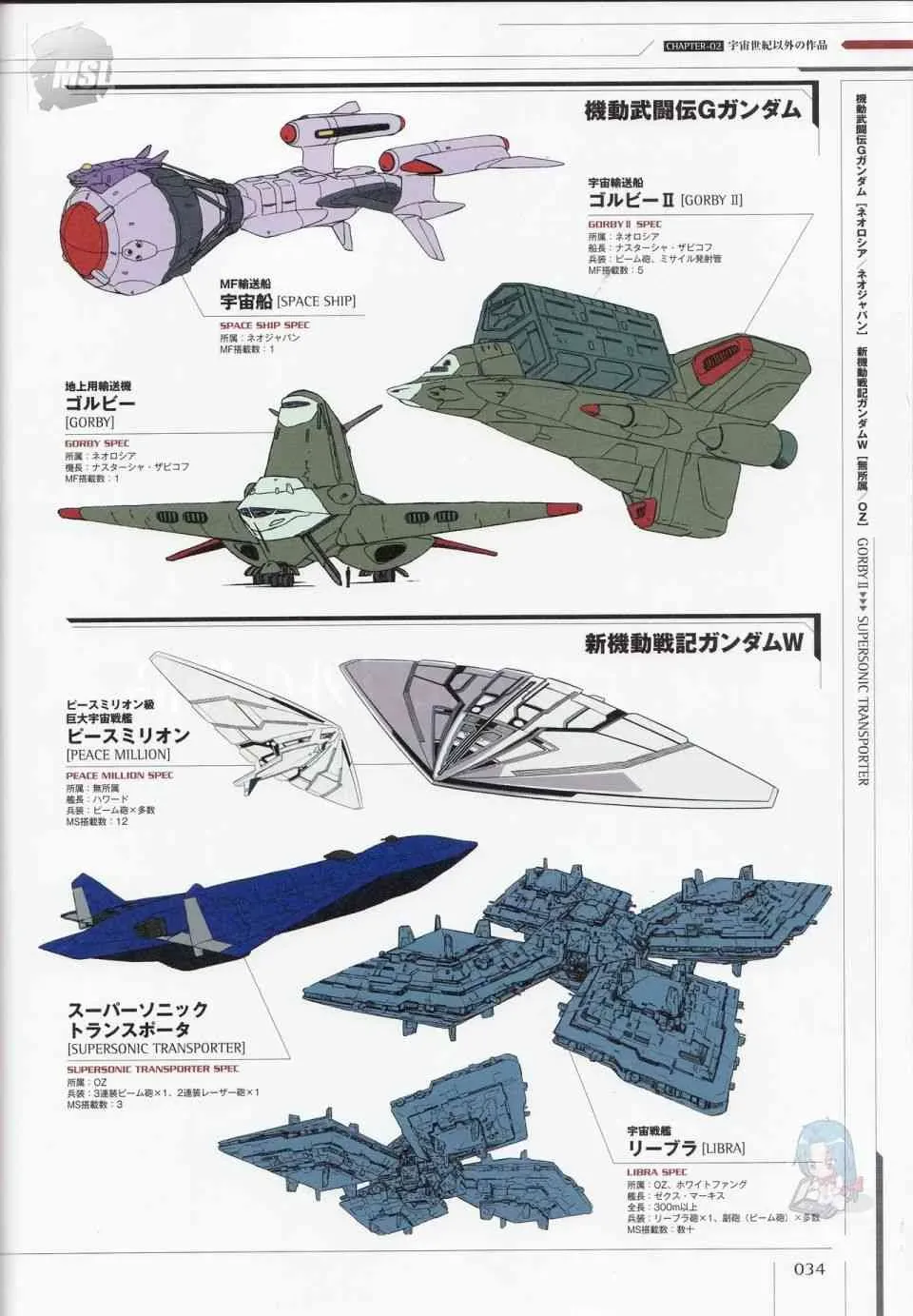 Mobile Suit Gundam - Ship amp; Aerospace Plane Encyclopedia 1话 第38页