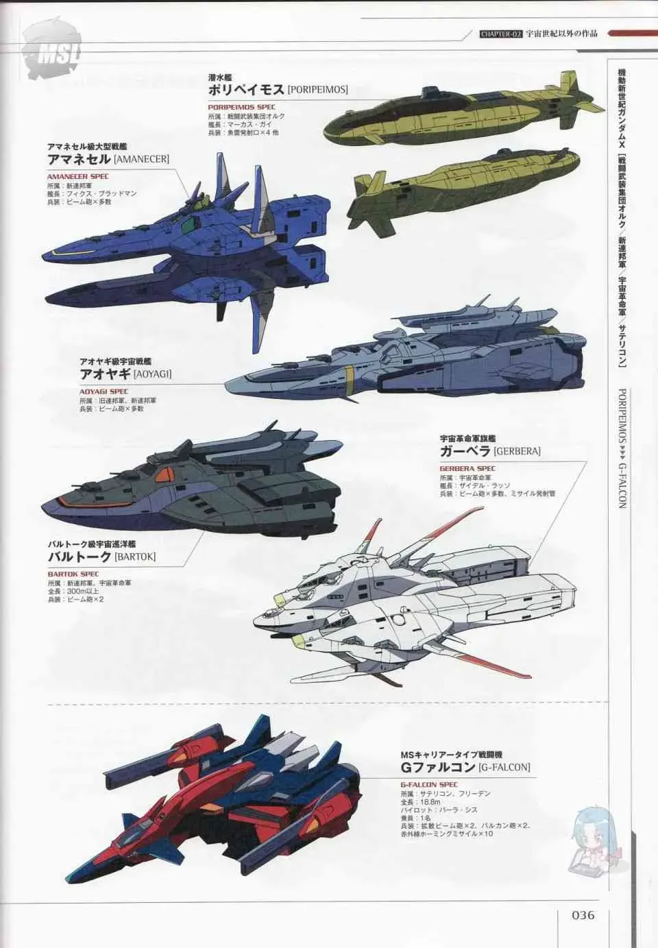 Mobile Suit Gundam - Ship amp; Aerospace Plane Encyclopedia 1话 第40页