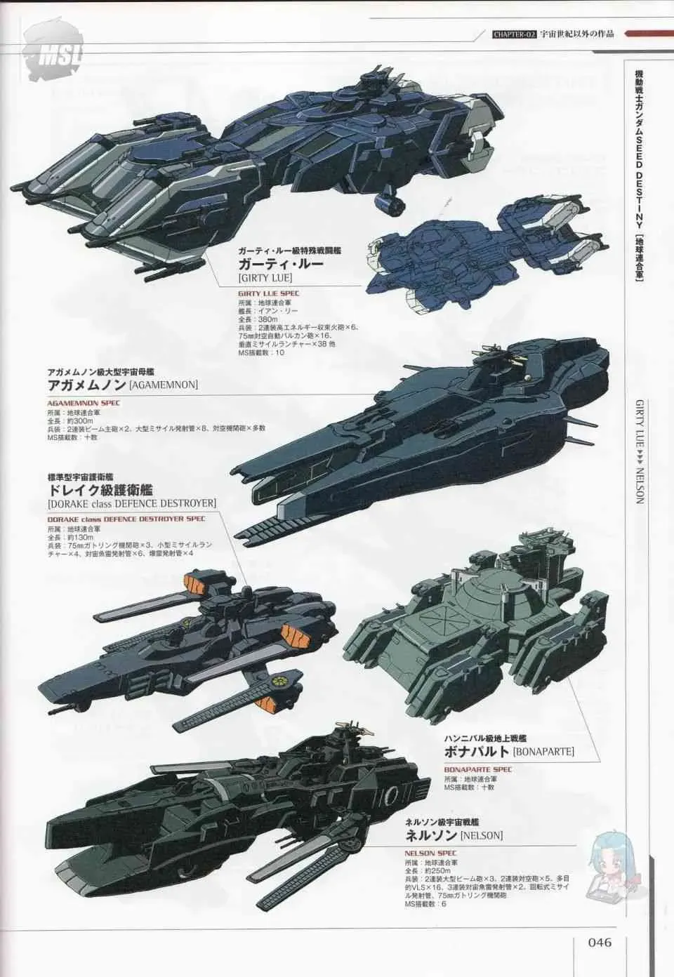 Mobile Suit Gundam - Ship amp; Aerospace Plane Encyclopedia 1话 第50页