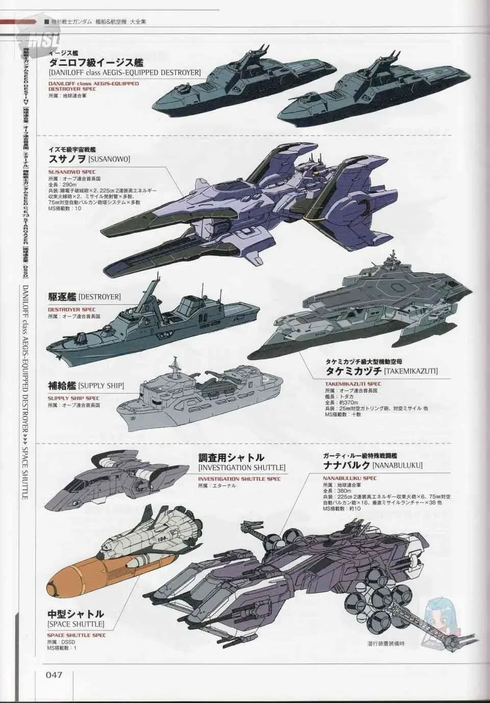 Mobile Suit Gundam - Ship amp; Aerospace Plane Encyclopedia 1话 第51页