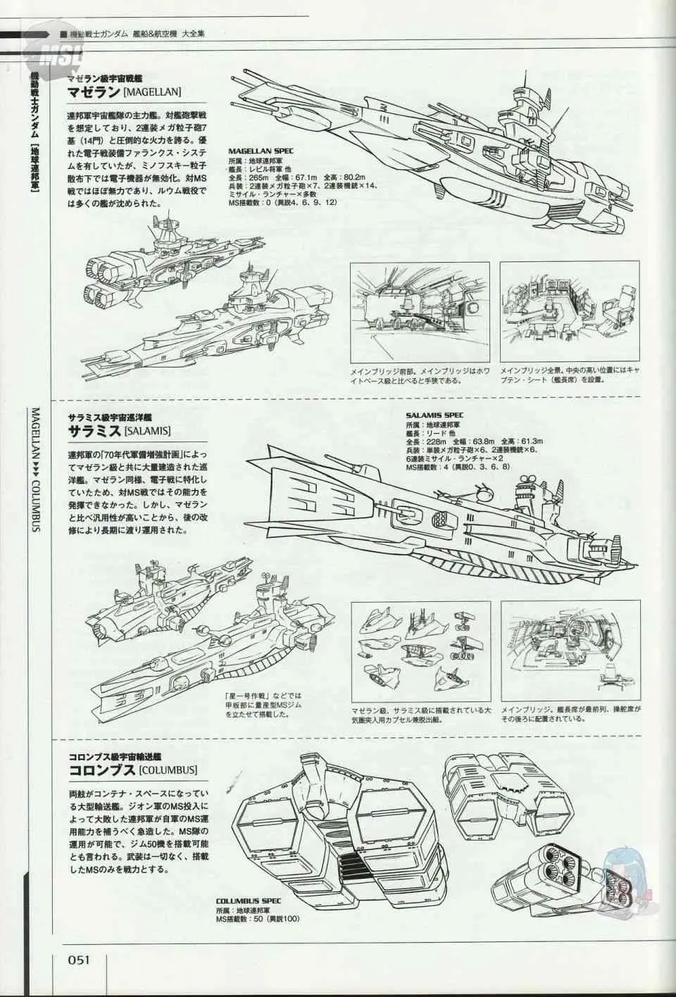 Mobile Suit Gundam - Ship amp; Aerospace Plane Encyclopedia 1话 第55页