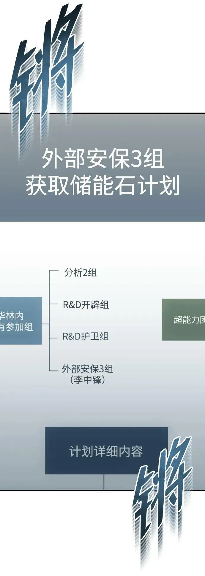 非凡的血统天才 [第33话] 我们组也干活的 第56页