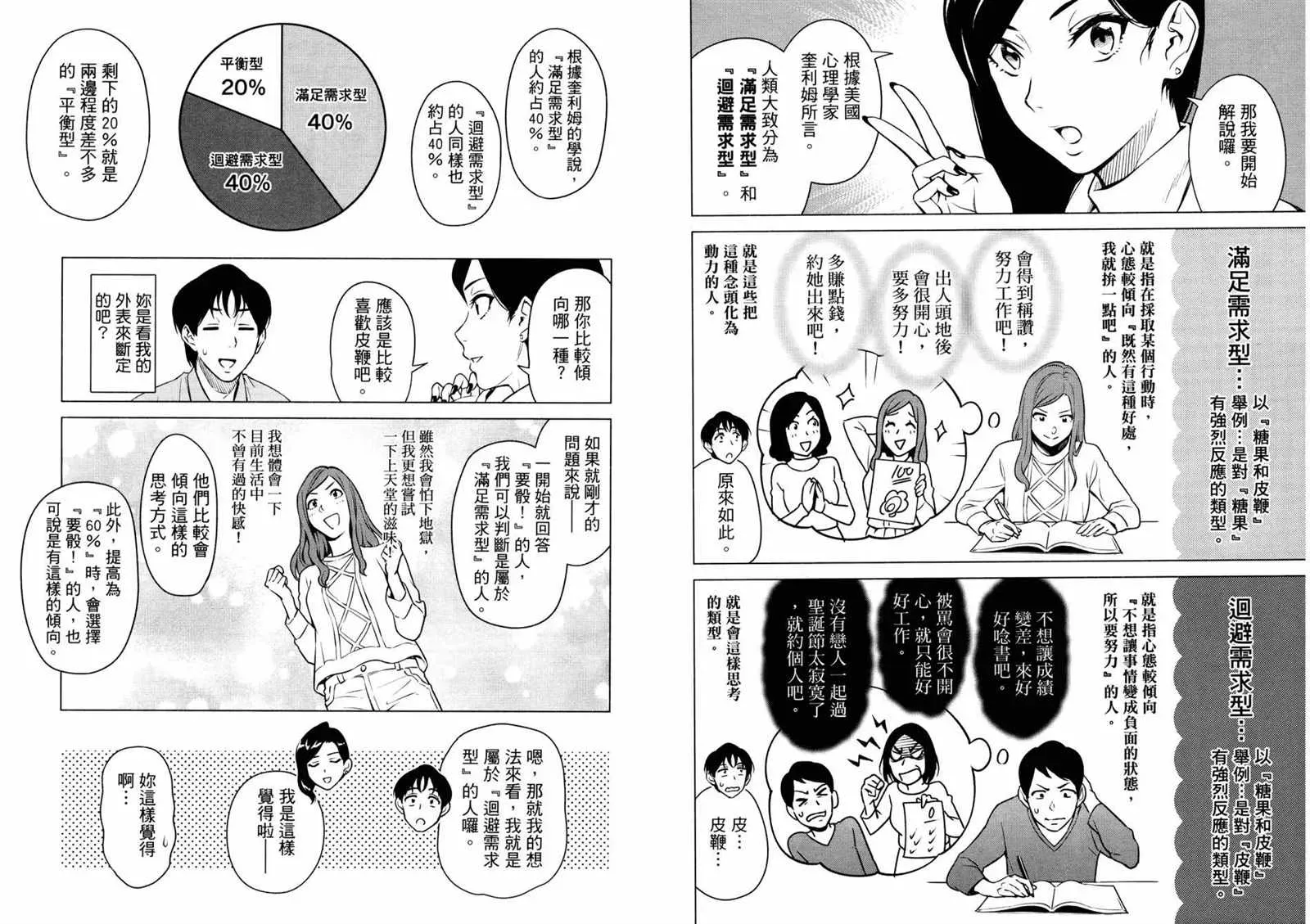 看漫画学习抗压咨商室 2卷 第7页