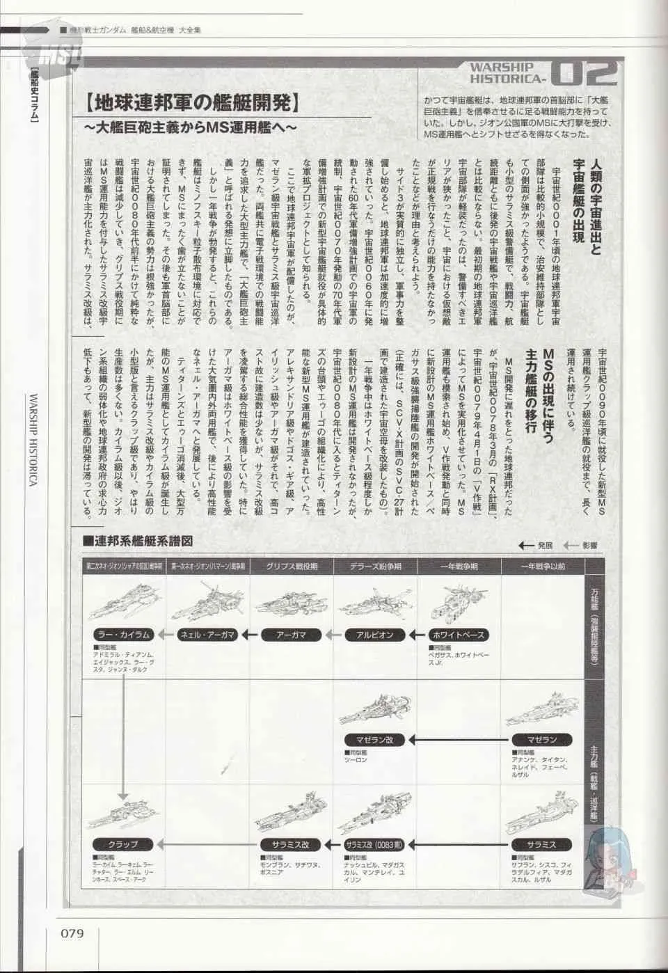 Mobile Suit Gundam - Ship amp; Aerospace Plane Encyclopedia 1话 第83页