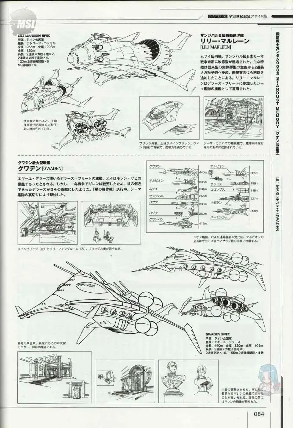 Mobile Suit Gundam - Ship amp; Aerospace Plane Encyclopedia 1话 第88页