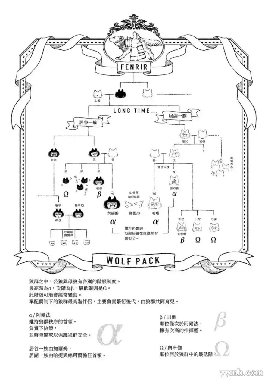 WOLF PACK 狼族 第1卷 第5页