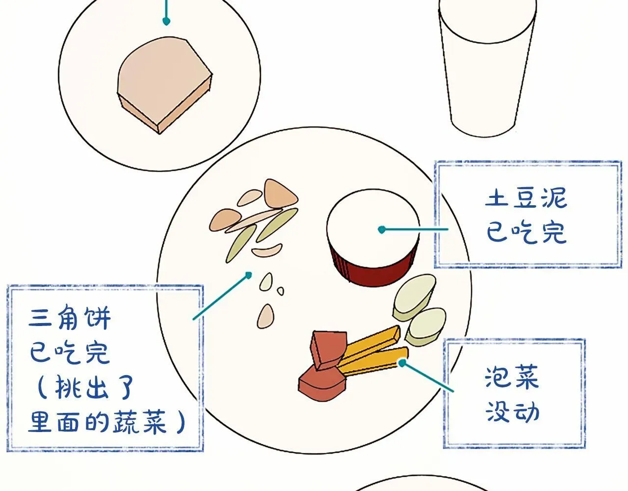 无能继母备受家族宠爱! 第15话 专治挑食 第58页