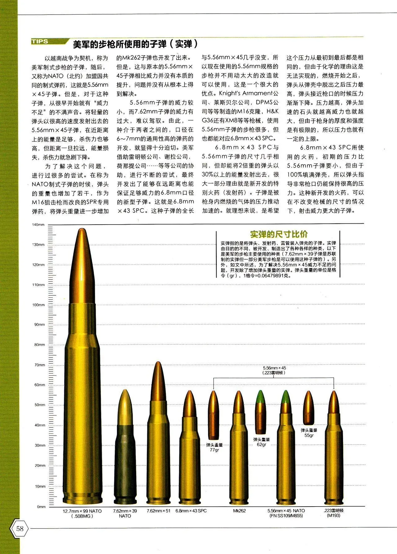 少女与枪械 美国现役军火篇 第1卷 第60页