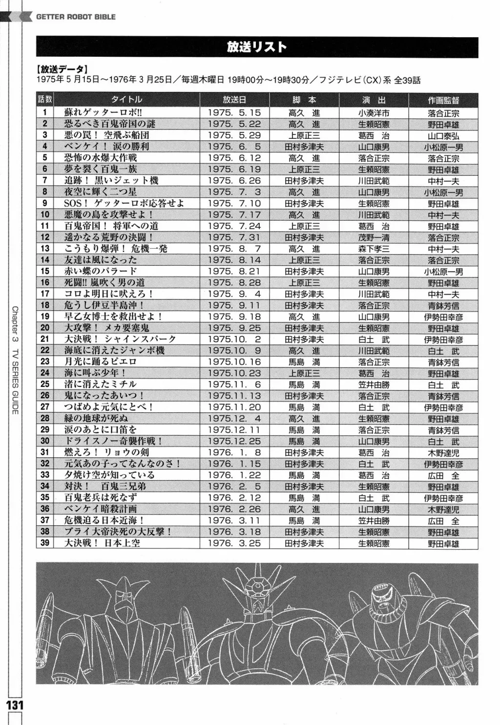 Getter Robot Bible 第1卷 第140页