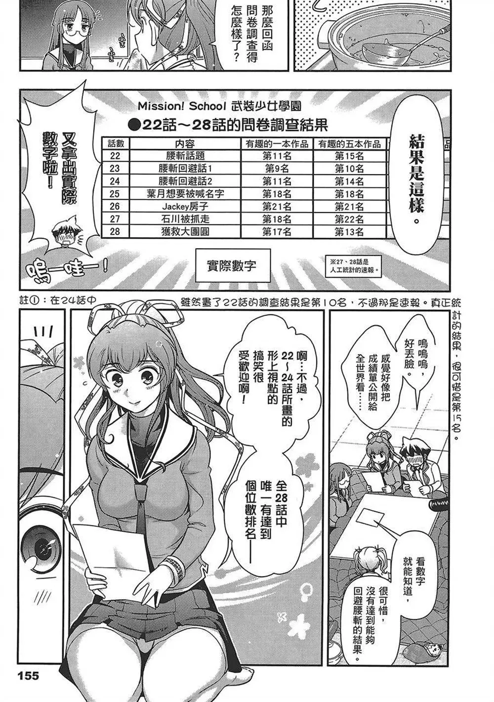 武装少女学园 第4卷 第158页