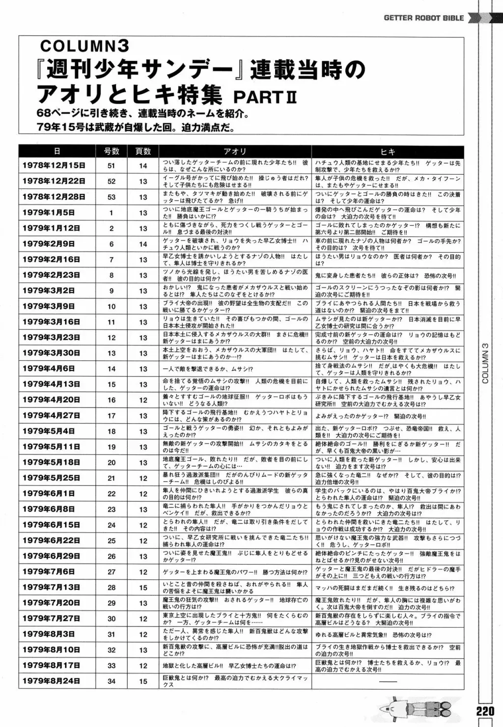 Getter Robot Bible 全一册 第228页