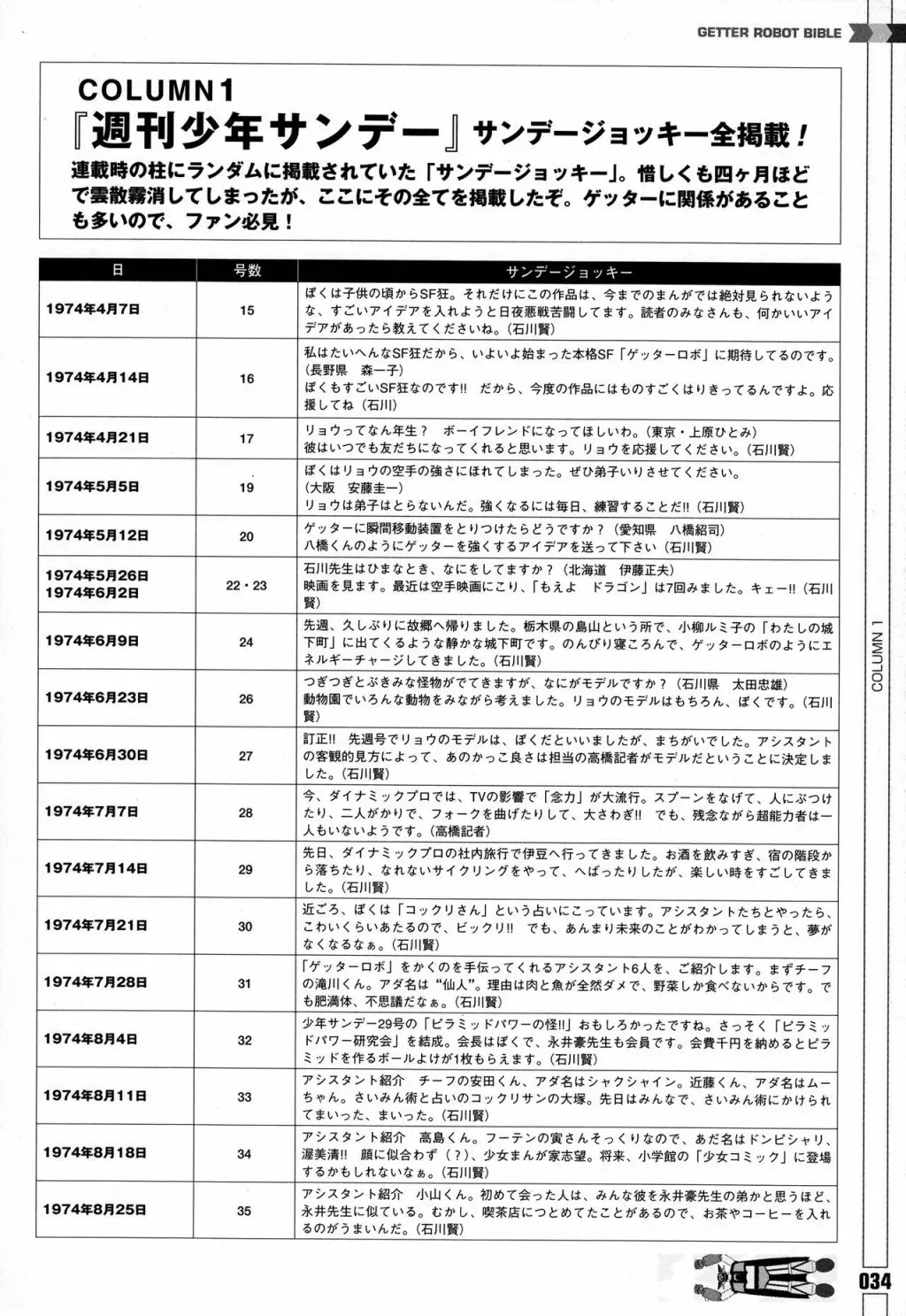 Getter Robot Bible 全一册 第42页