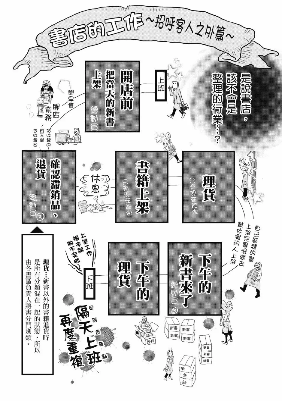 书店里的骷髅店员本田 3卷 第43页