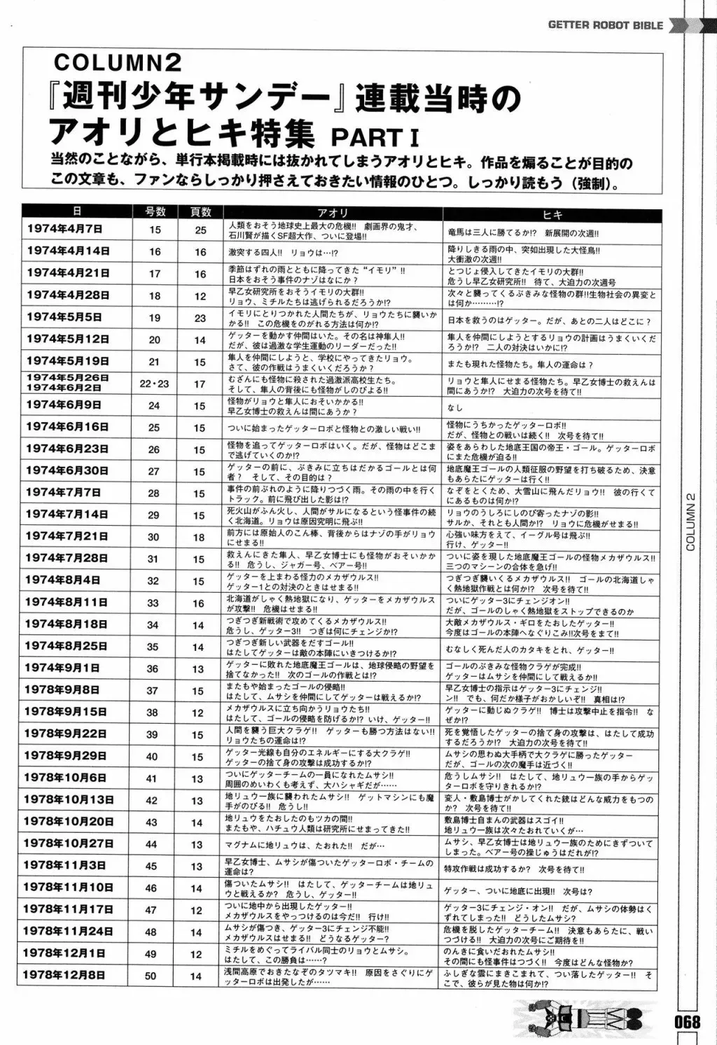 Getter Robot Bible 全一册 第76页