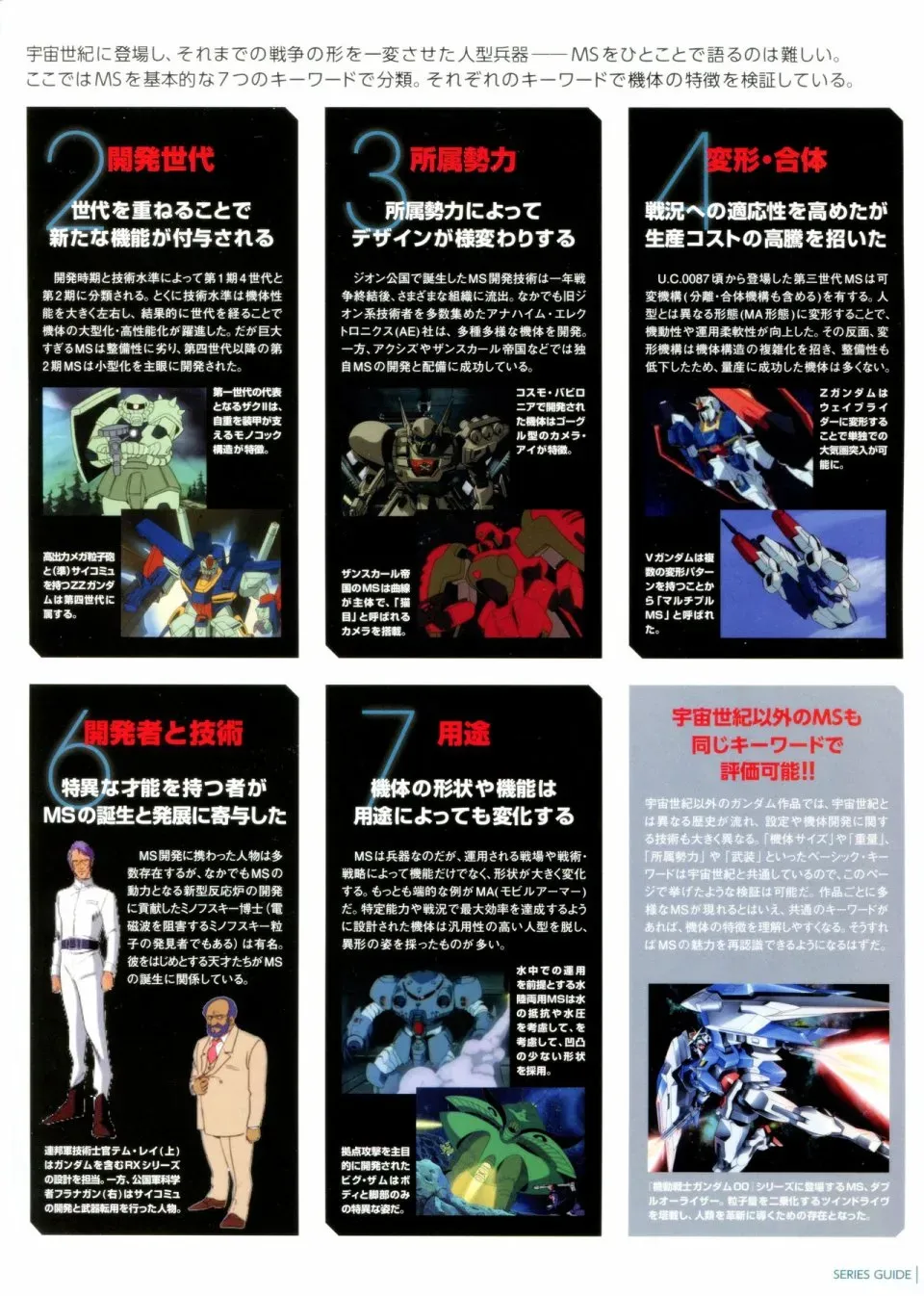 Gundam Mobile Suit Bible 1卷 第11页