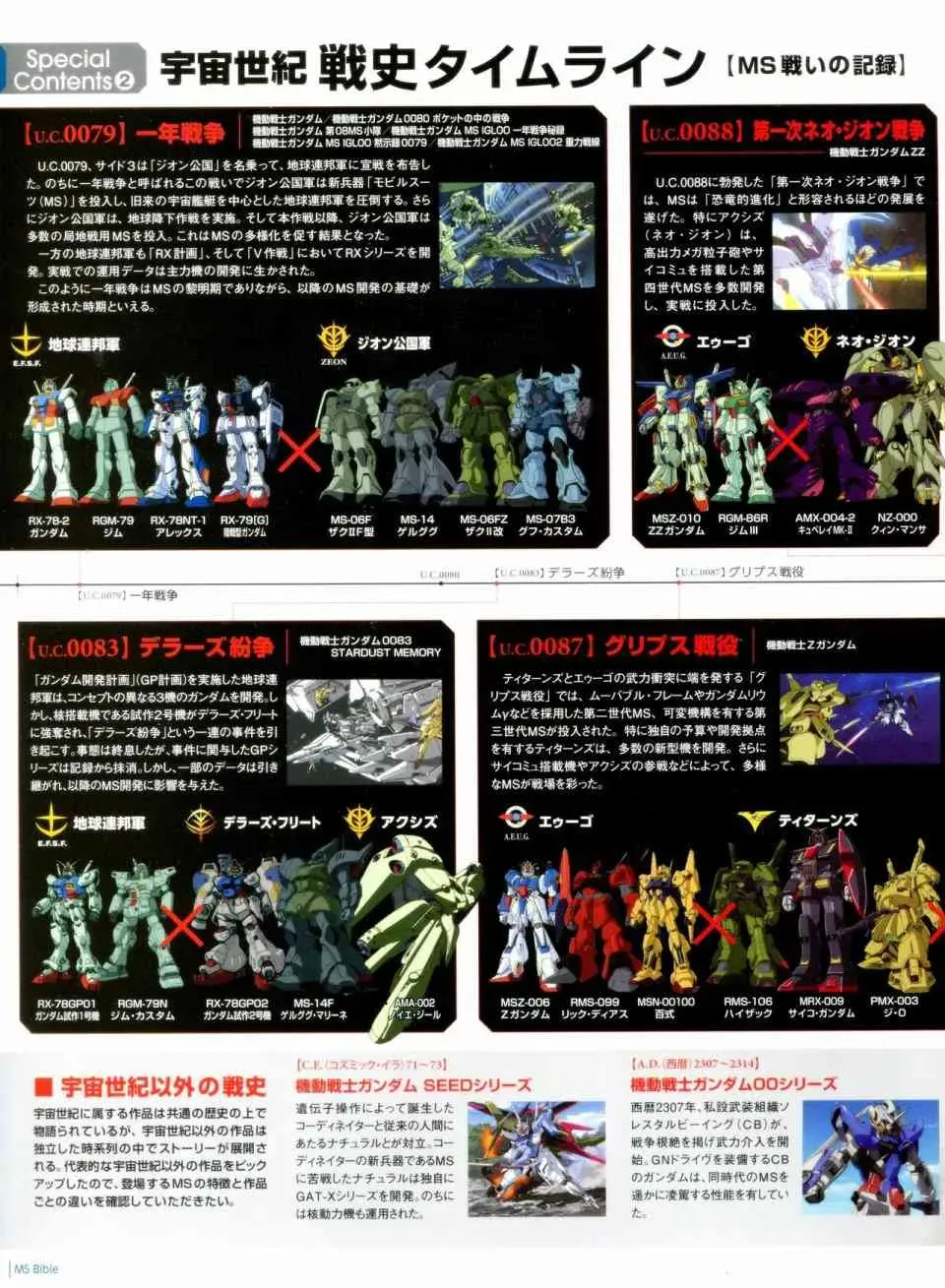 Gundam Mobile Suit Bible 1卷 第12页