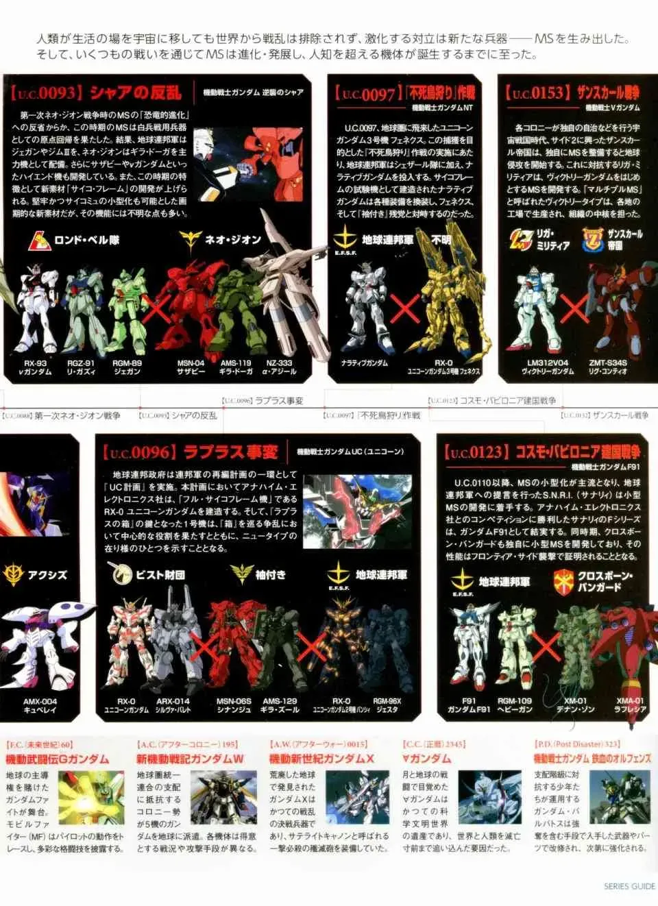 Gundam Mobile Suit Bible 1卷 第13页