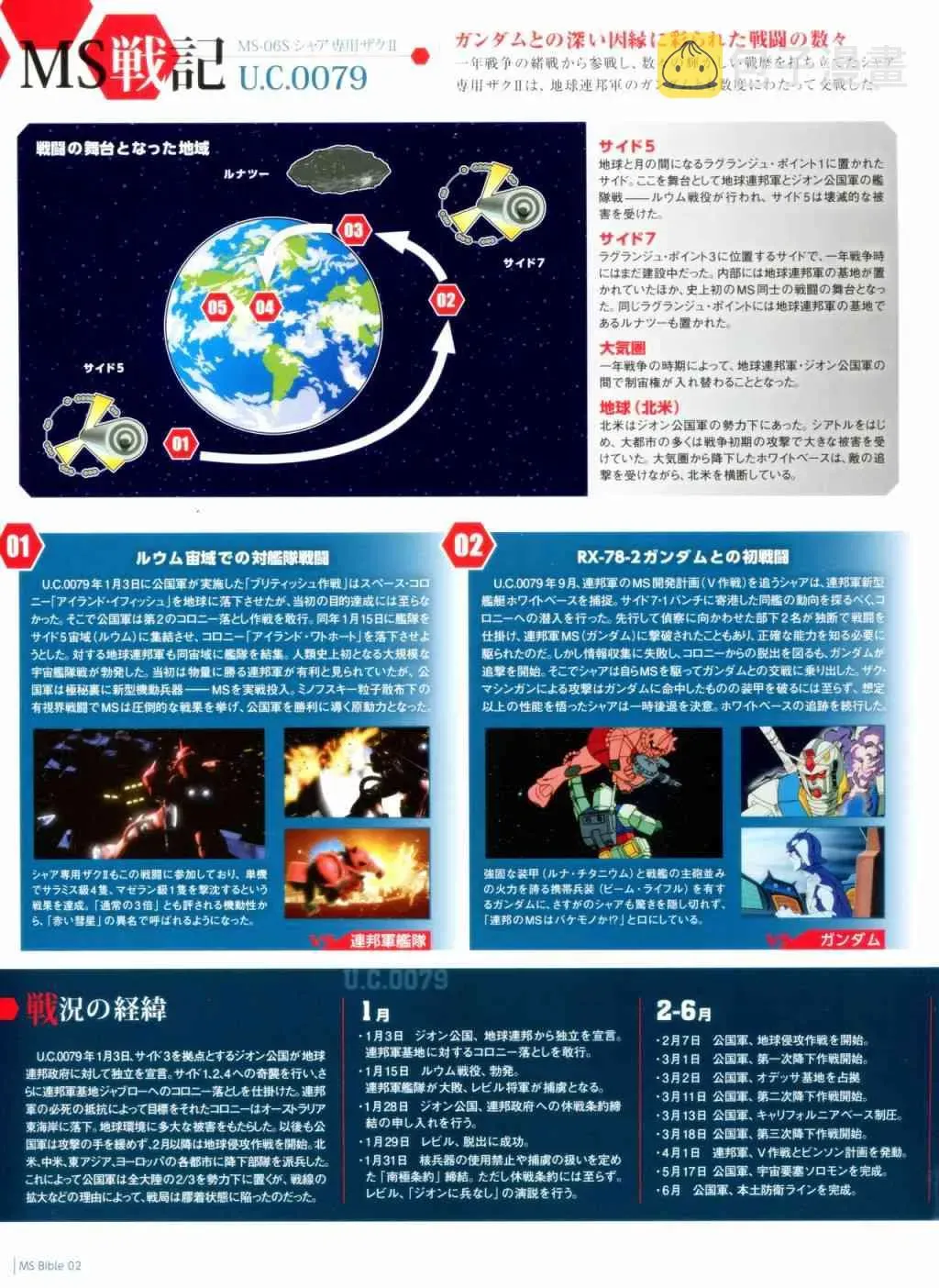 Gundam Mobile Suit Bible 2卷 第14页