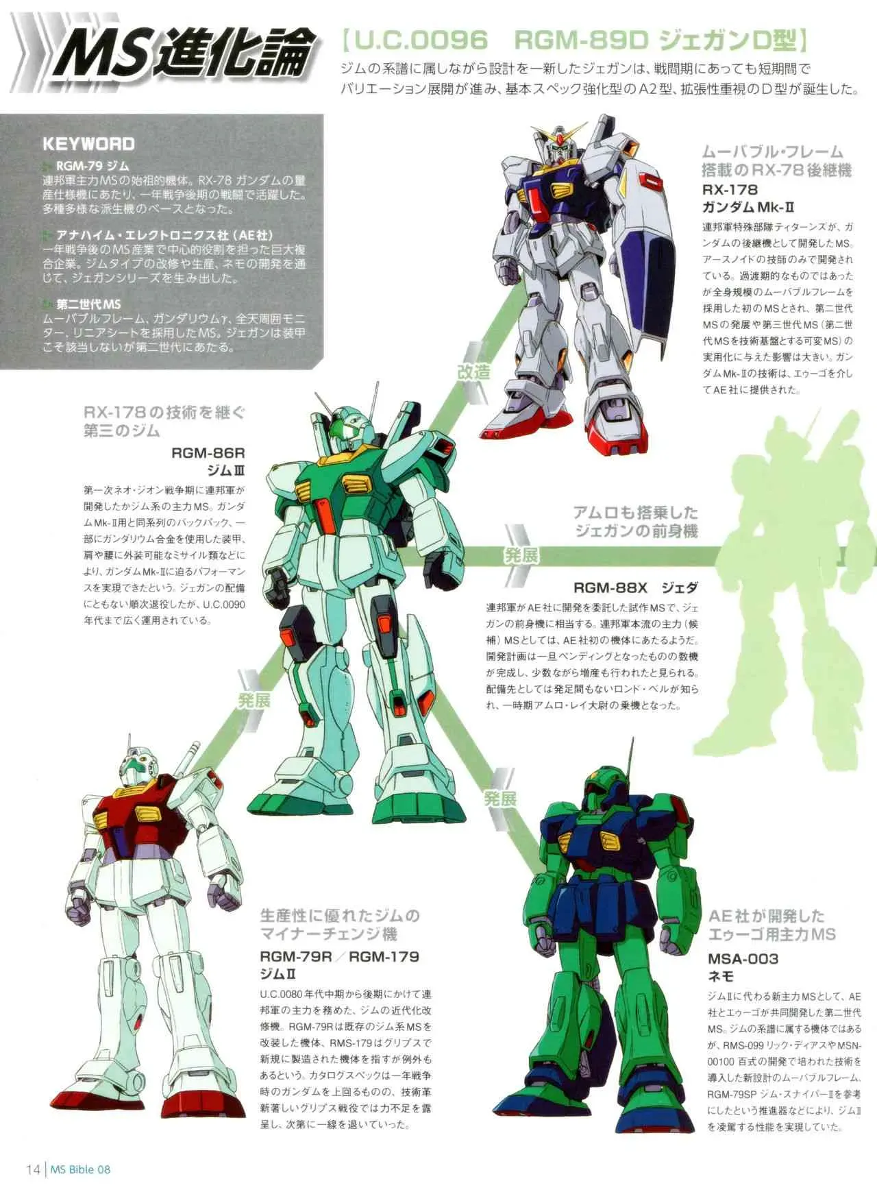 Gundam Mobile Suit Bible 8卷 第15页