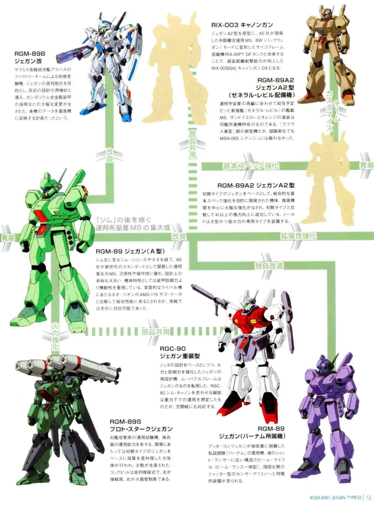 Gundam Mobile Suit Bible 8卷 第16页