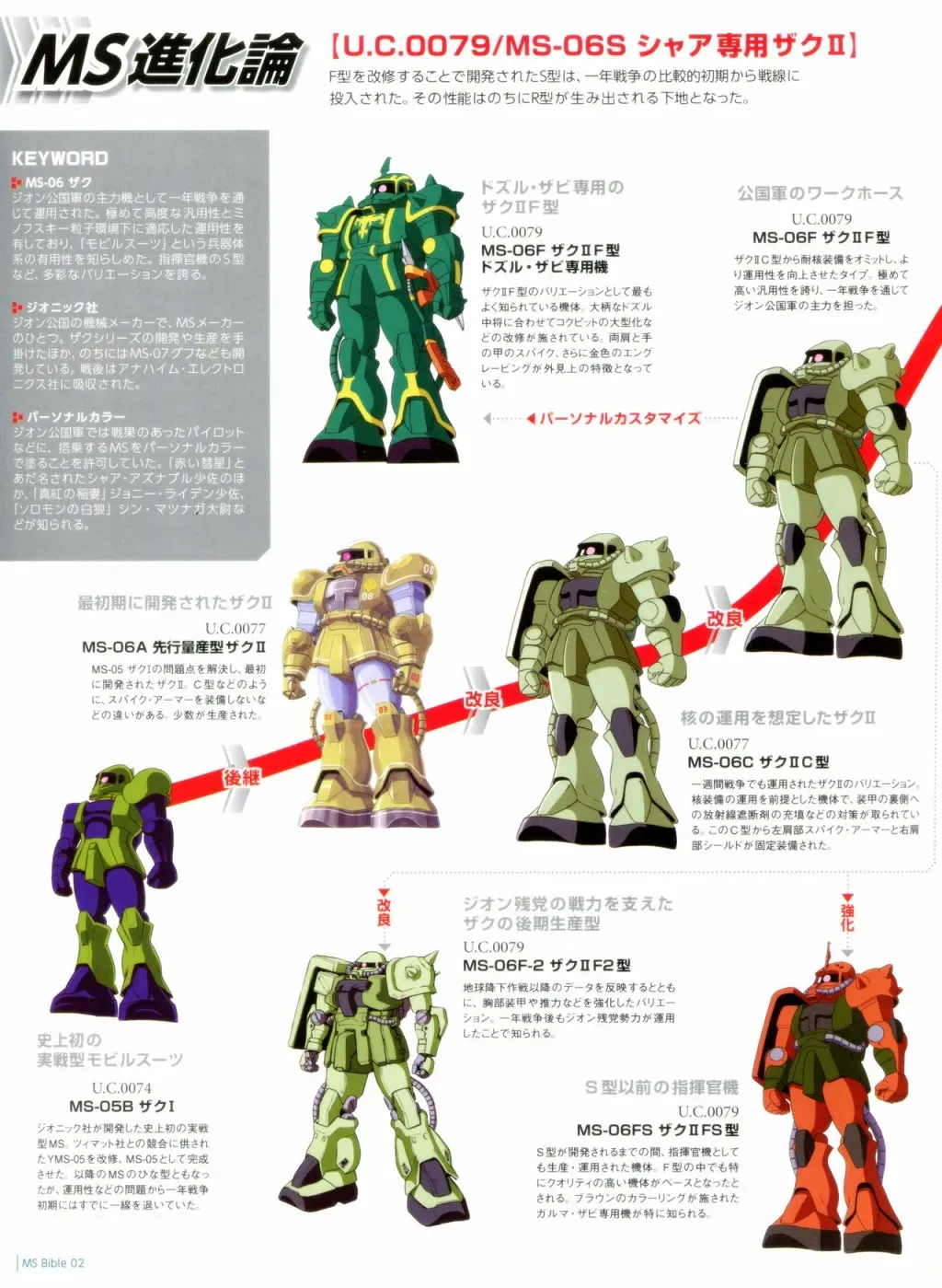 Gundam Mobile Suit Bible 2卷 第16页