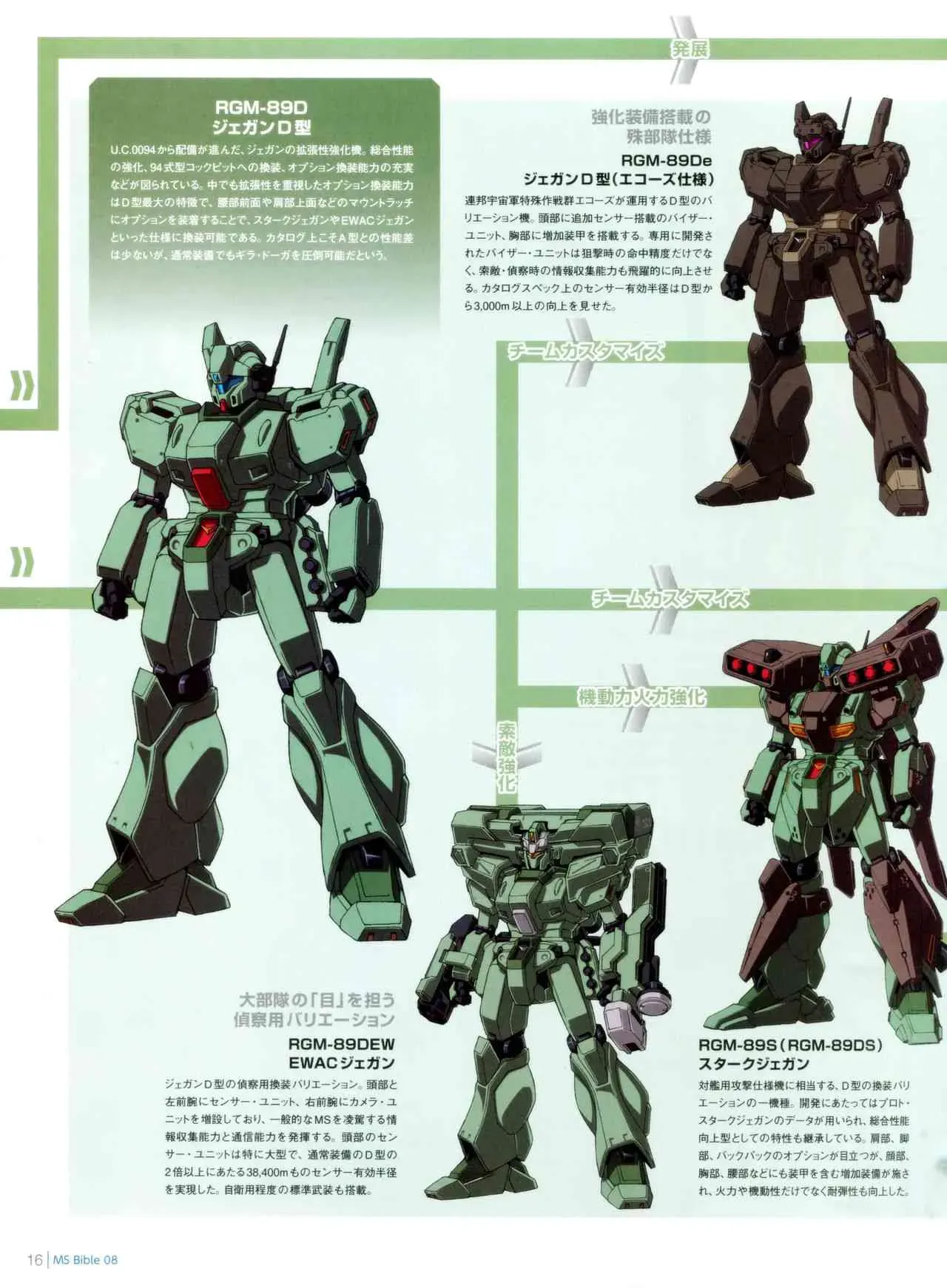 Gundam Mobile Suit Bible 8卷 第17页