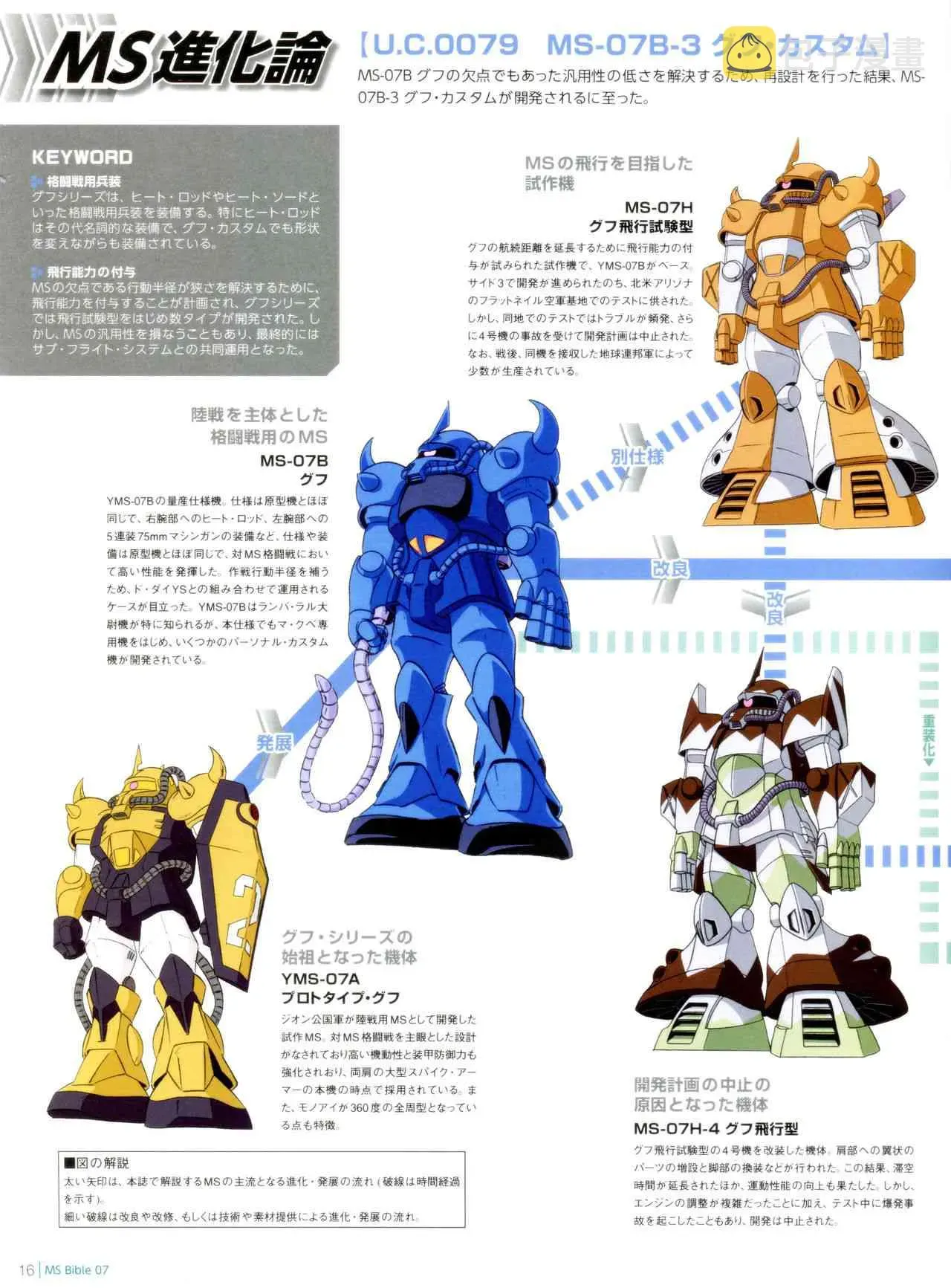 Gundam Mobile Suit Bible 7卷 第18页