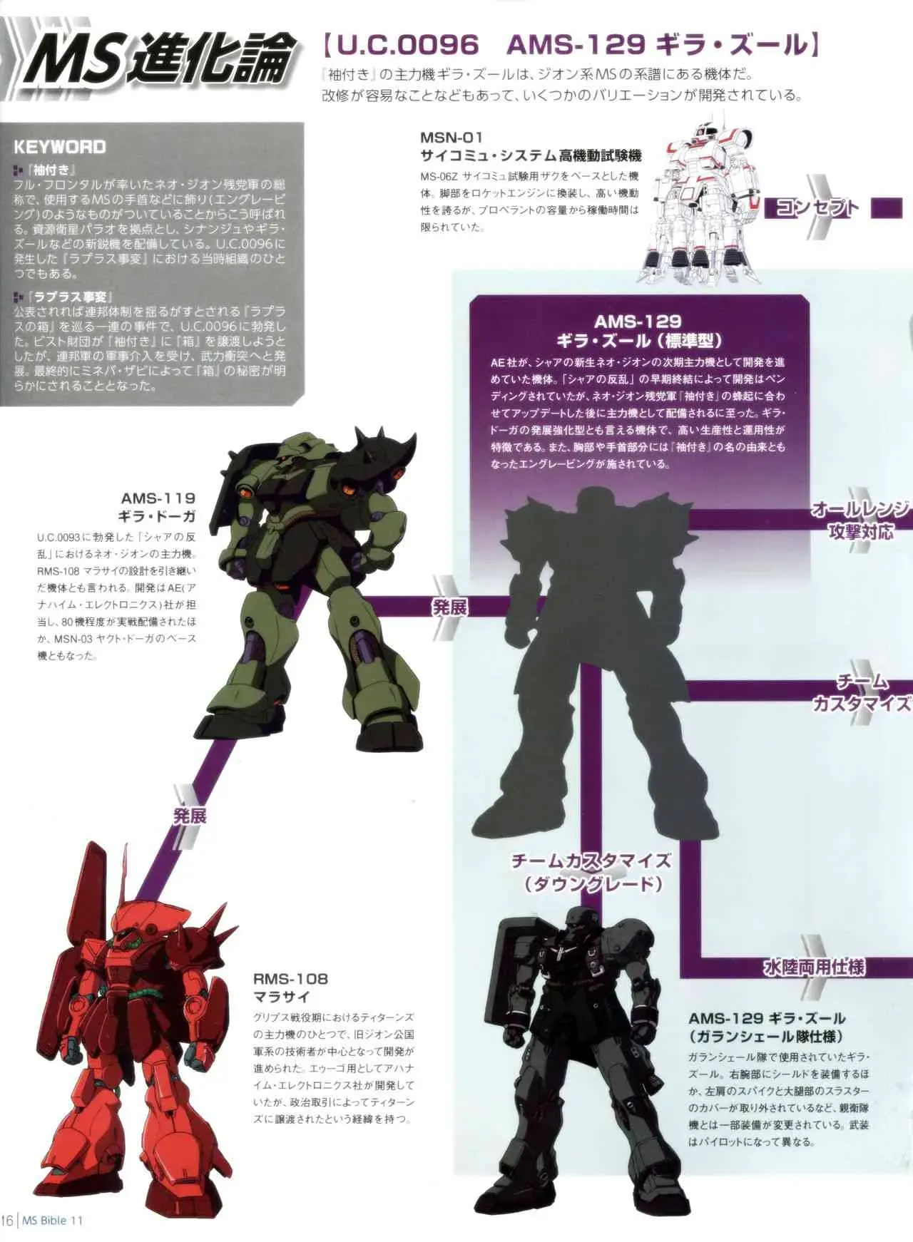 Gundam Mobile Suit Bible 11卷 第18页