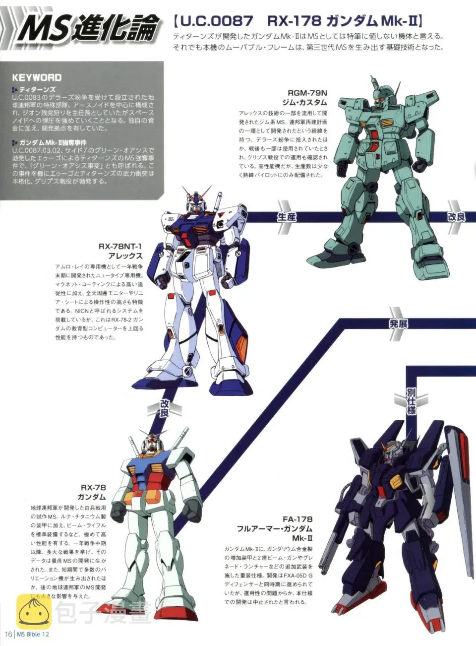 Gundam Mobile Suit Bible 12卷 第18页