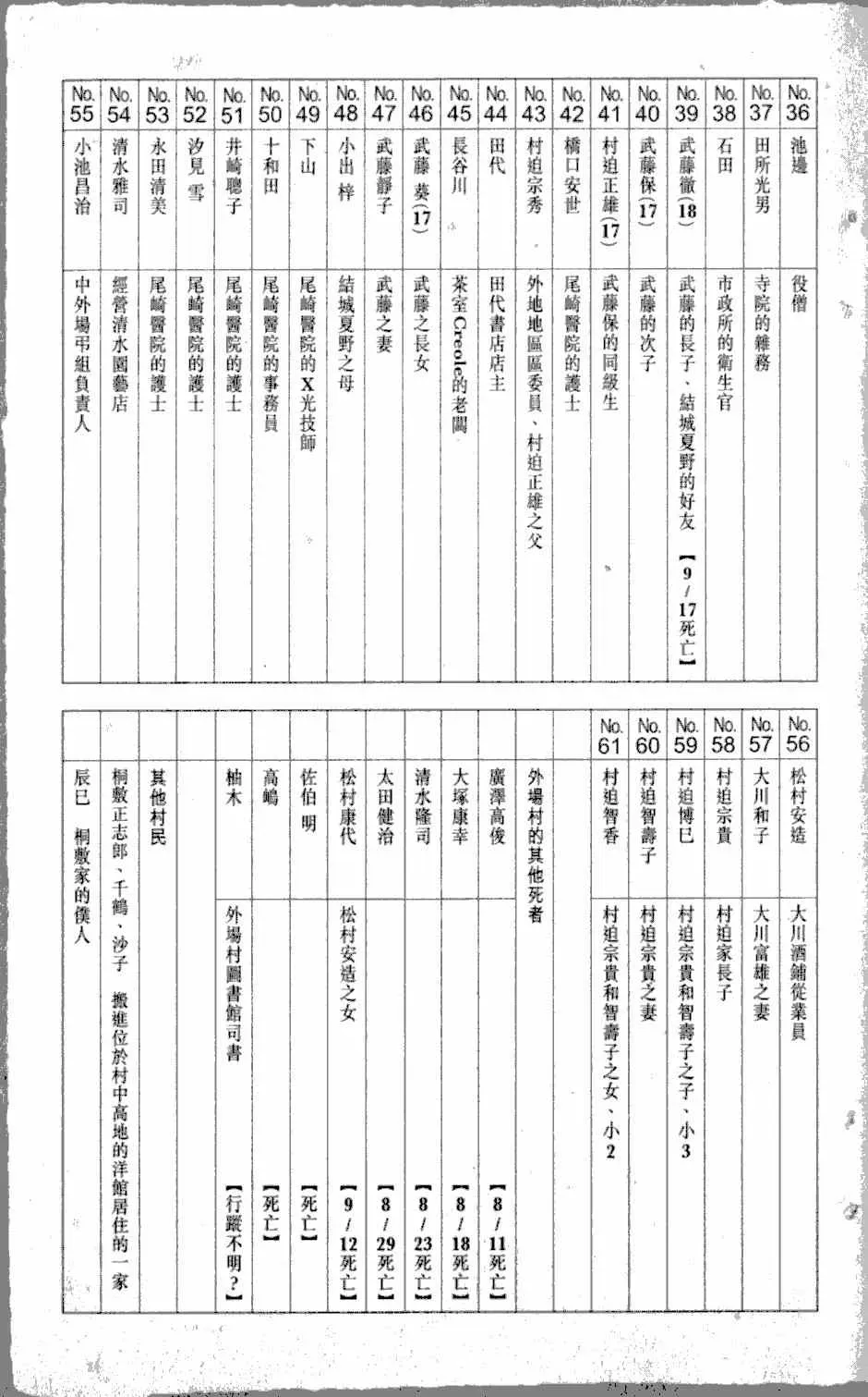 尸鬼 第2卷 第184页