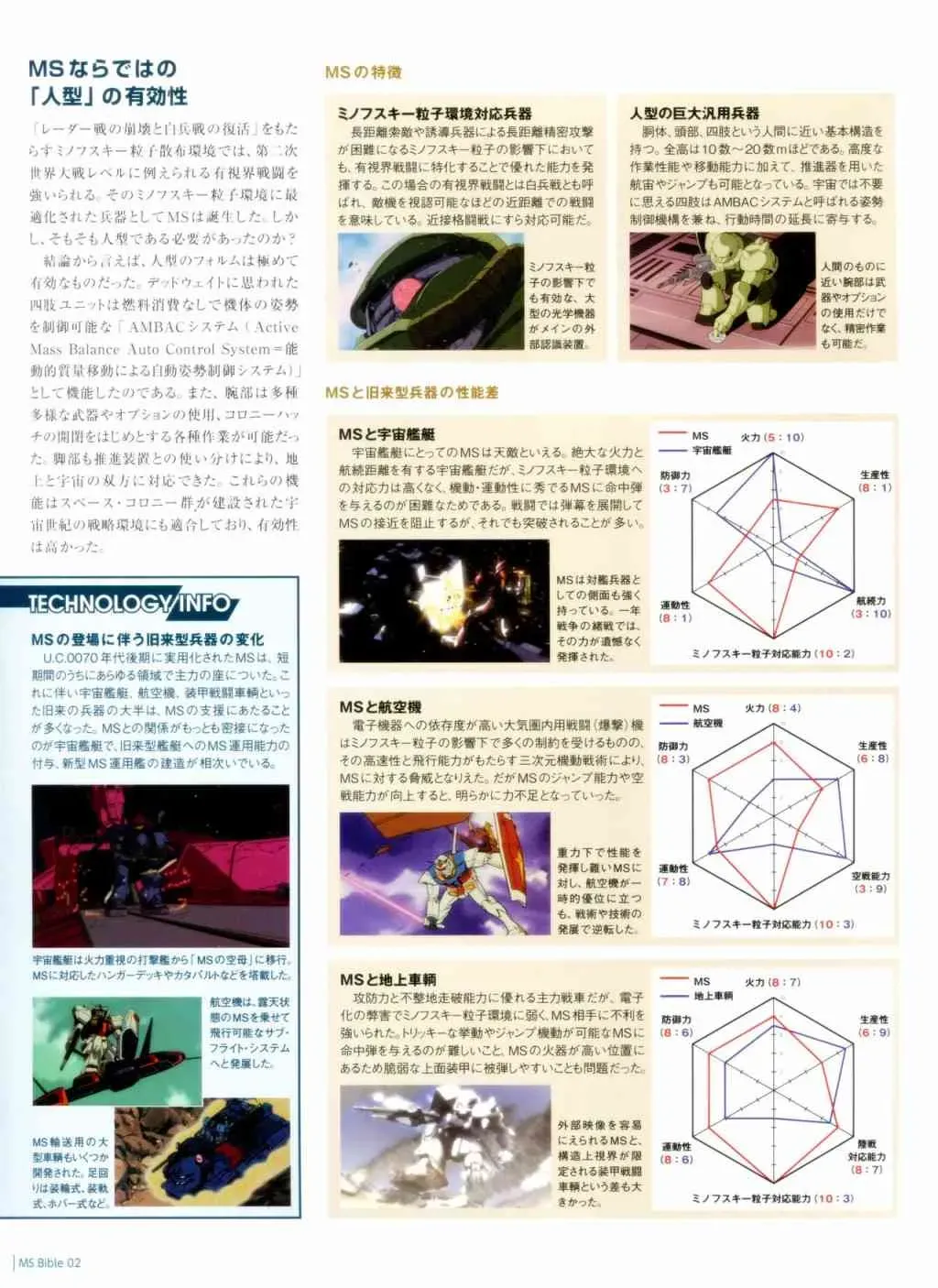 Gundam Mobile Suit Bible 2卷 第19页