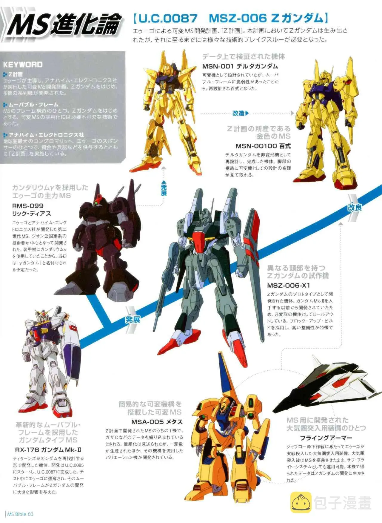 Gundam Mobile Suit Bible 4卷 第19页