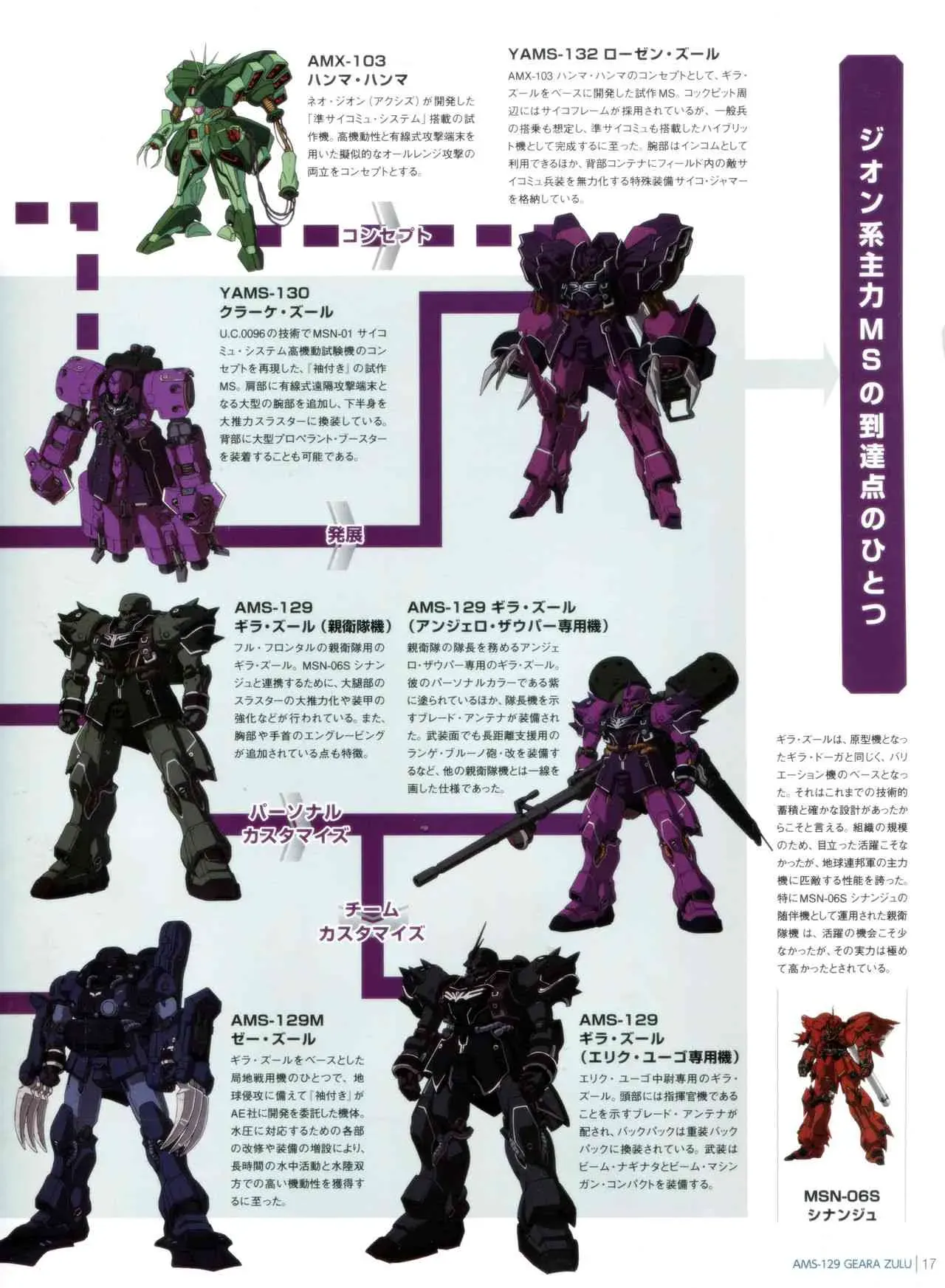 Gundam Mobile Suit Bible 11卷 第19页