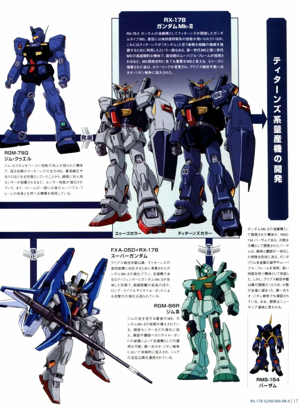 Gundam Mobile Suit Bible 12卷 第19页