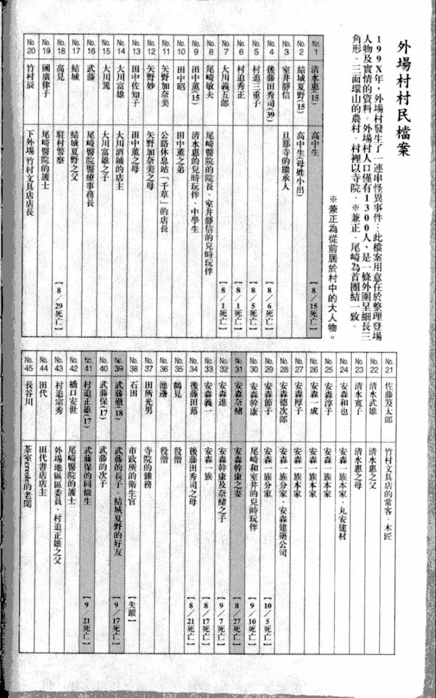 尸鬼 第4卷 第199页