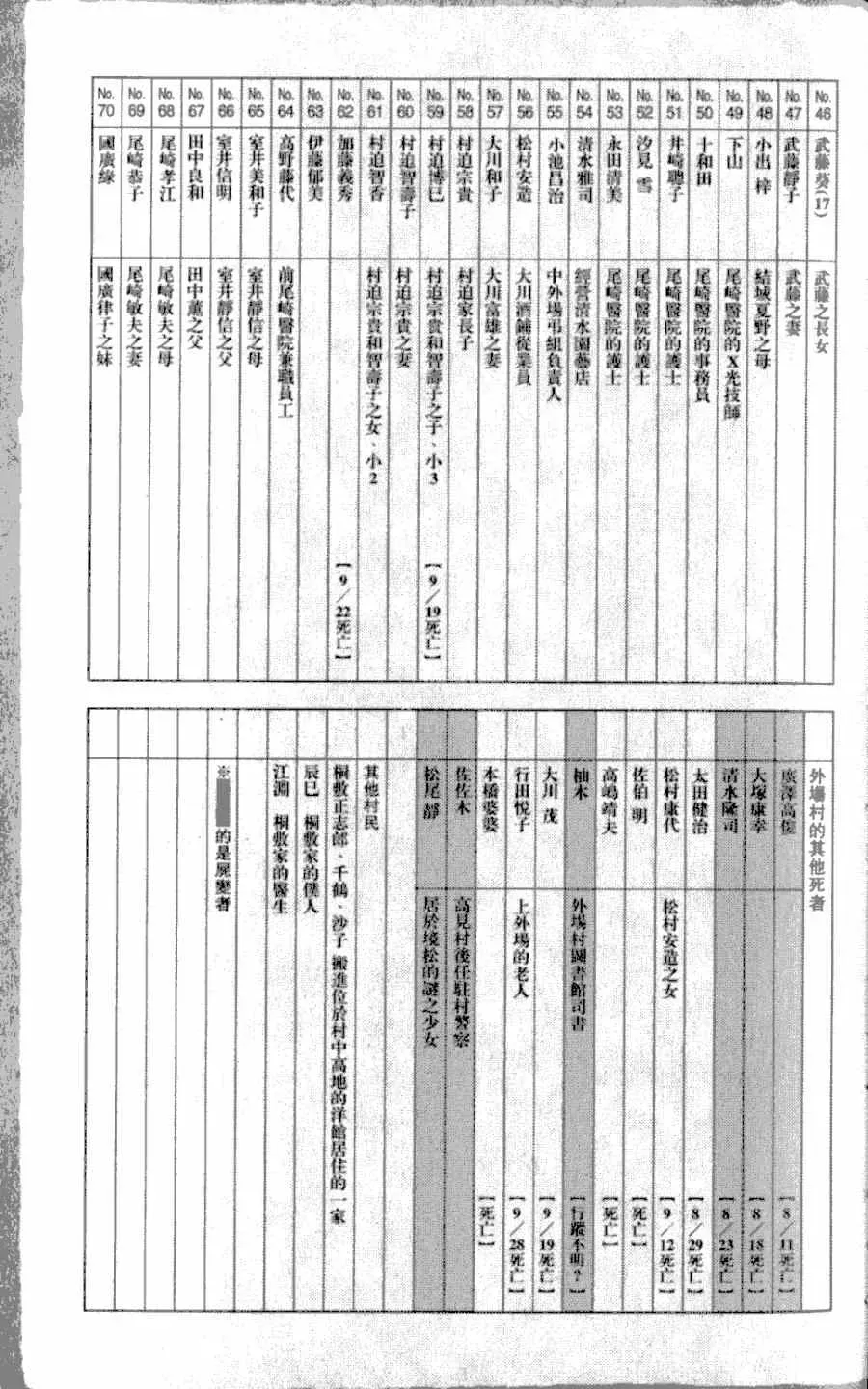 尸鬼 第4卷 第200页