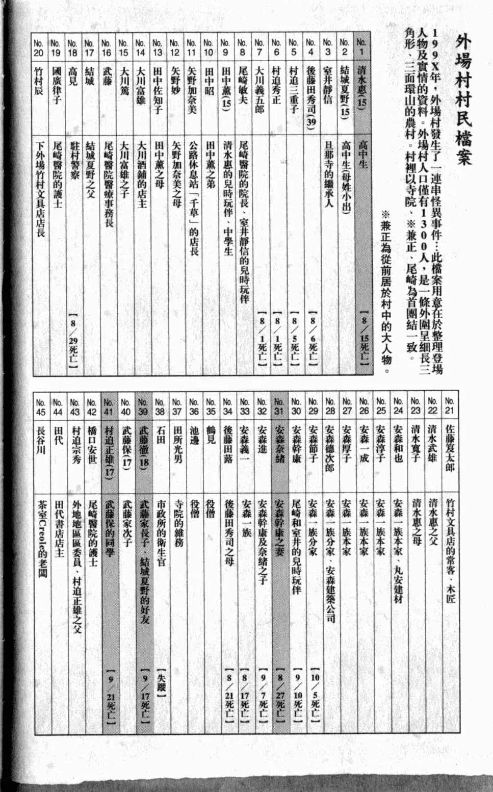 尸鬼 第5卷 第200页