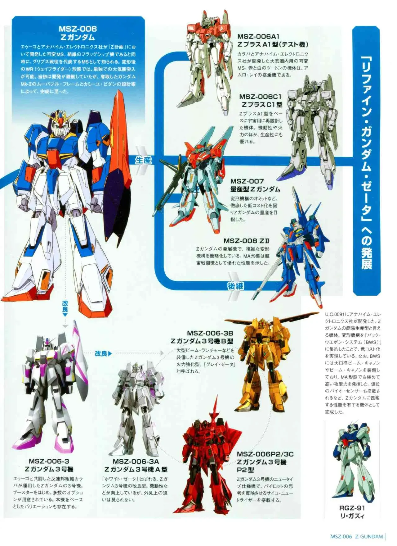 Gundam Mobile Suit Bible 4卷 第20页