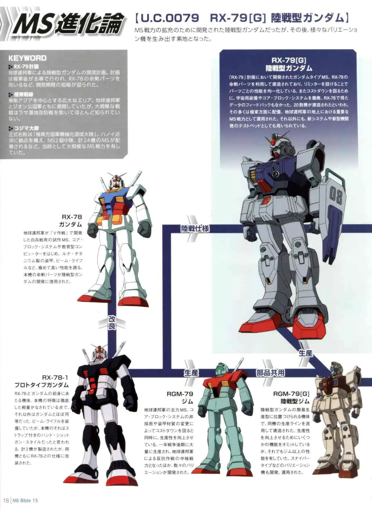 Gundam Mobile Suit Bible 42卷 第20页