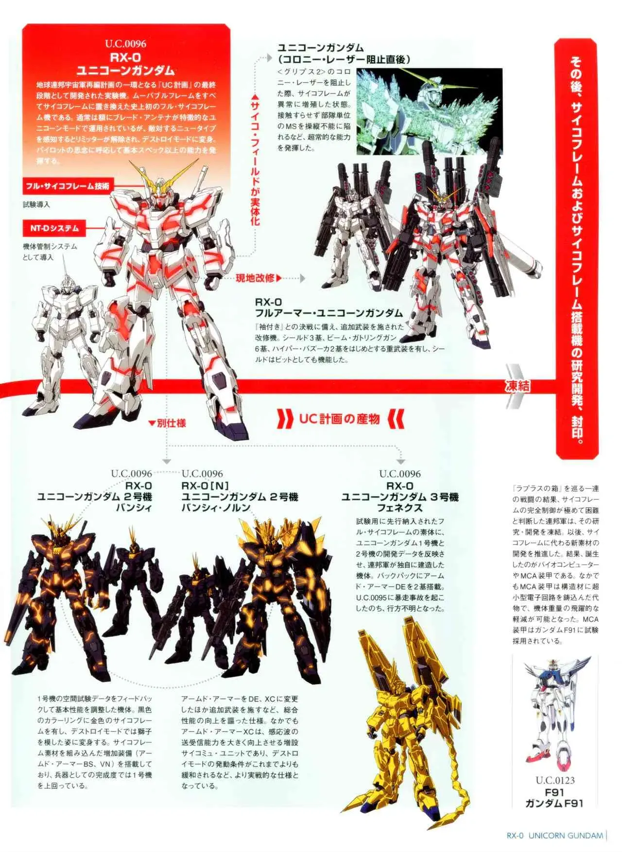 Gundam Mobile Suit Bible 3卷 第20页